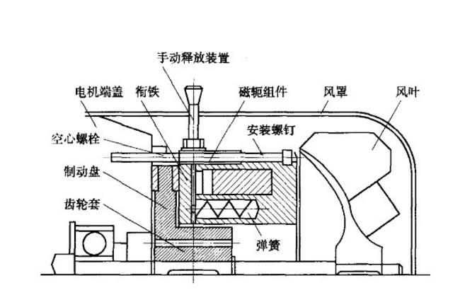 電磁制動(dòng)器運(yùn)行原理 電磁制動(dòng)器運(yùn)行原理